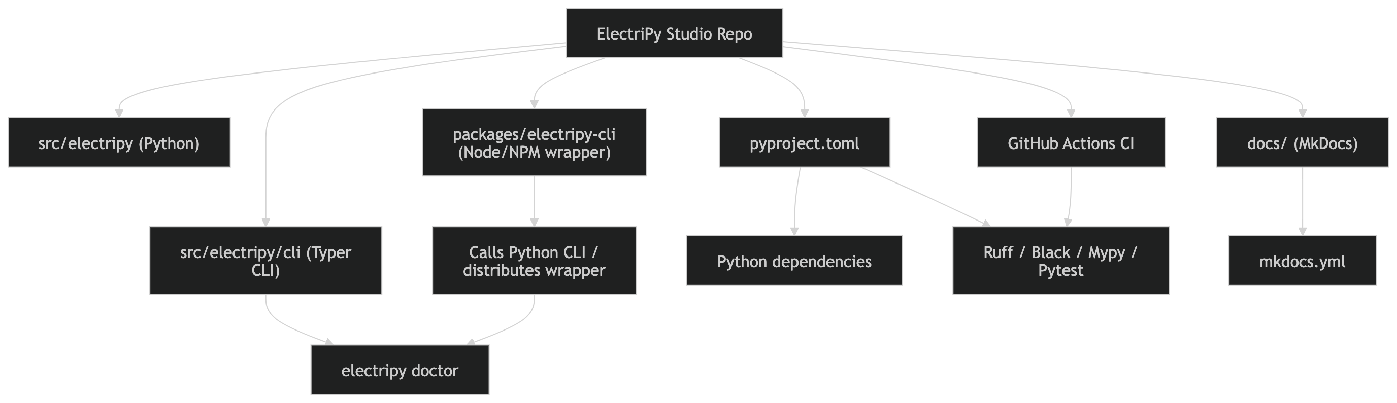 CLI packaging and npm wrapper